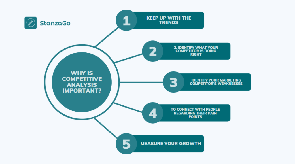 What’s a Competitive Analysis? 8 Ways to Conduct It Smoothly