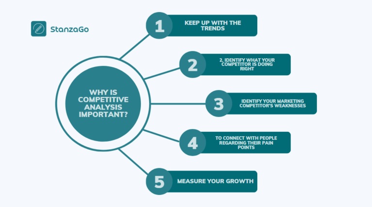 What’s a Competitive Analysis? 8 Ways to Conduct It Smoothly