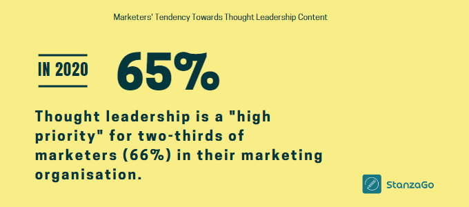 Marketers' Tendency Towards Thought Leadership Content