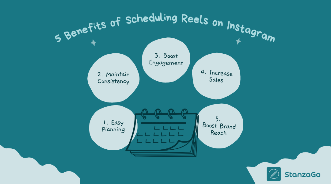 Benefits of Scheduling Reels on Instagram