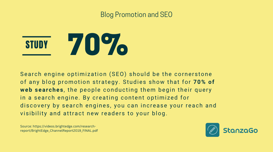 Blog Promotion and SEO