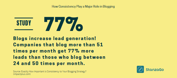 How Consistency Play a Major Role in Blogging