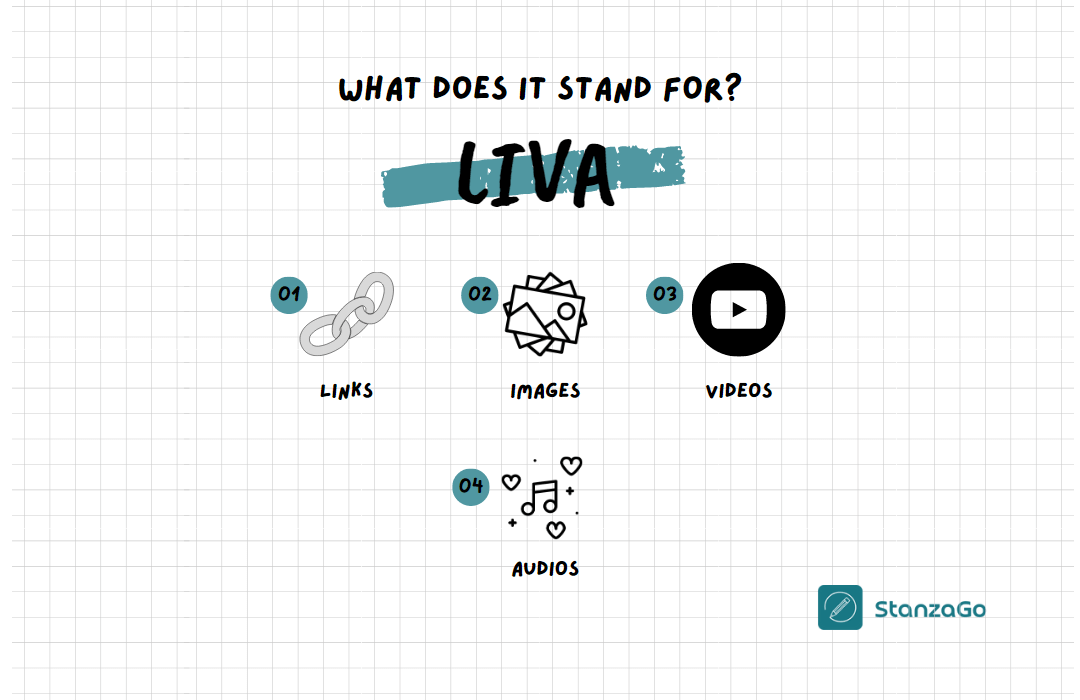 What does LIVA Stands for