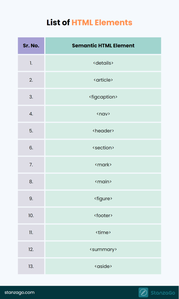 The Importance of Semantic HTML for SEO and Accessibility