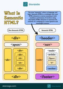 The Importance of Semantic HTML for SEO and Accessibility