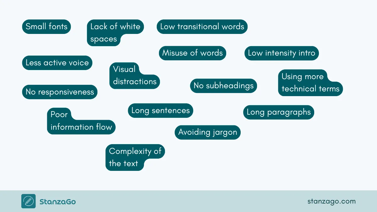 Common readability issues in blog posts.