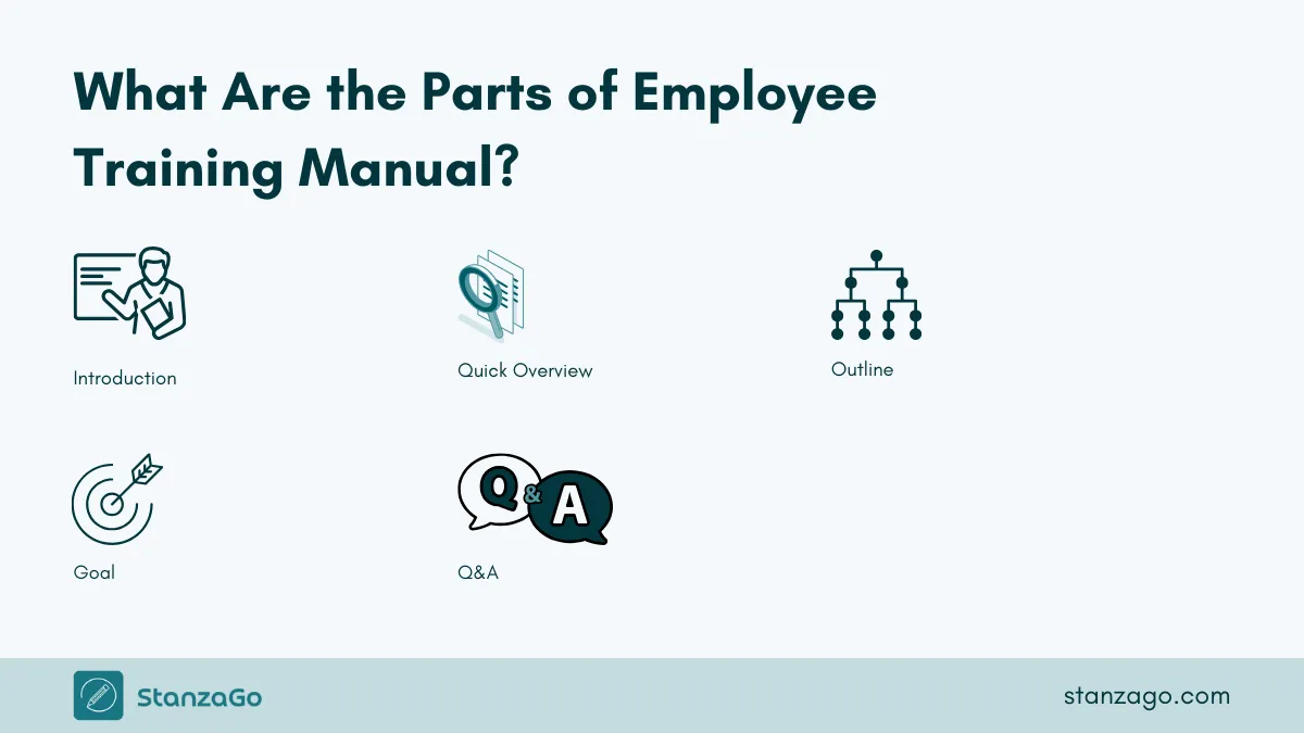 Components of an employee training manul.