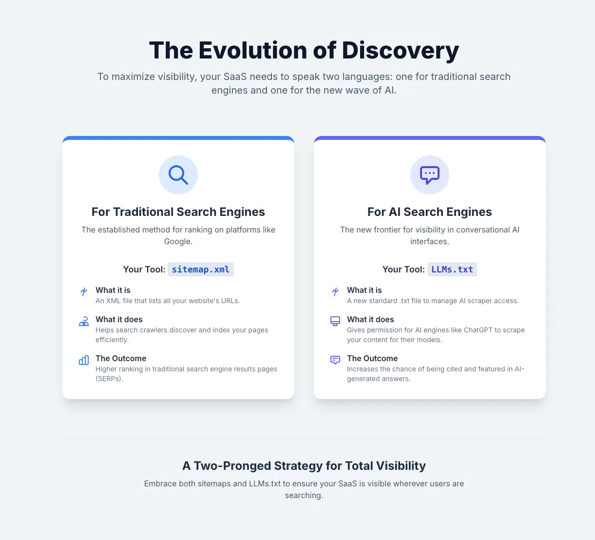 How LLMs.txt file is different from Sitemaps.
