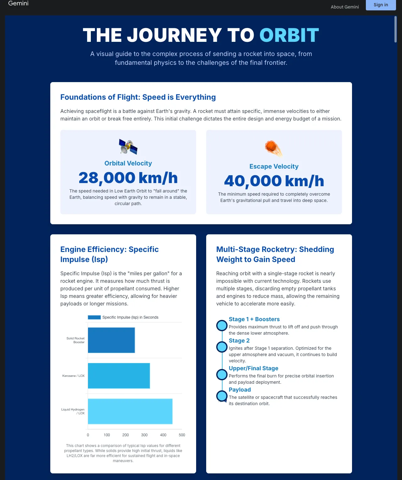 Example of generative AI infographic using Gemini AI.