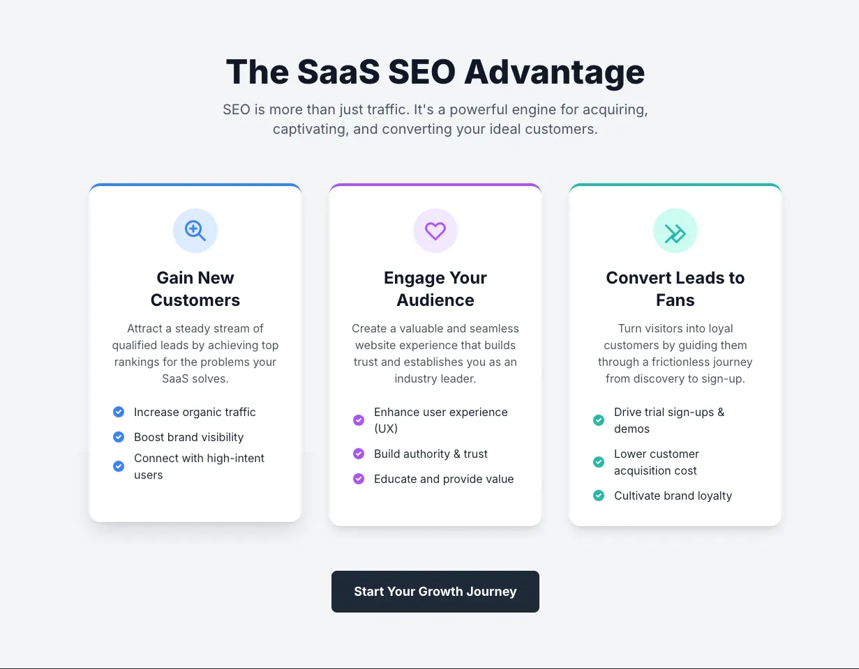 What is the importance of SEO for SaaS infographic explaining this notion.