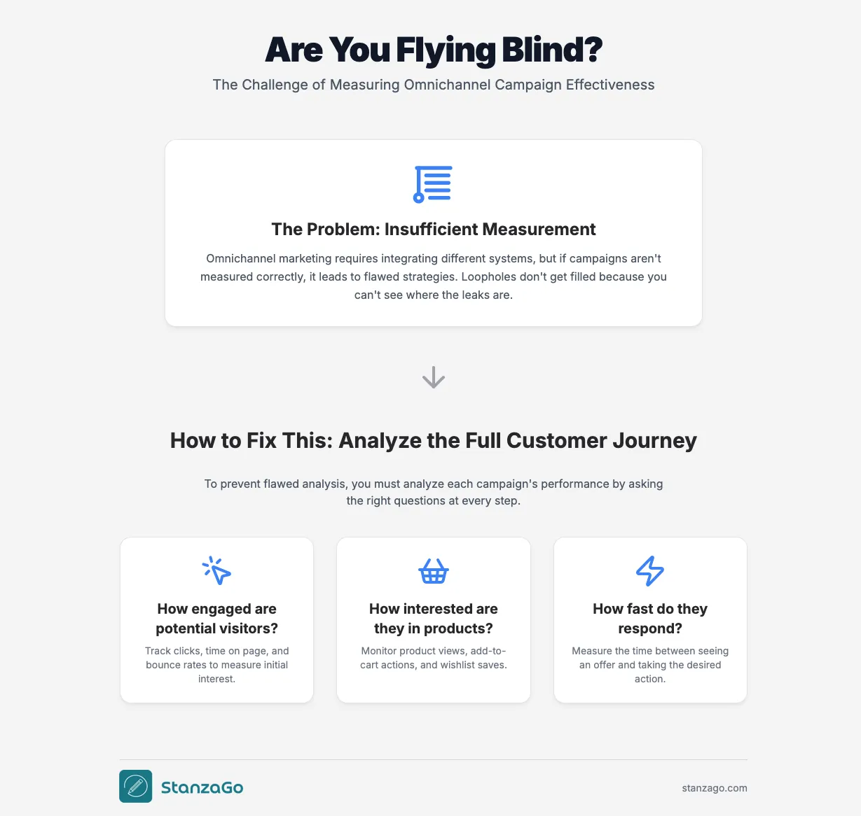 Why measuring omnichannel marketing is necessary.