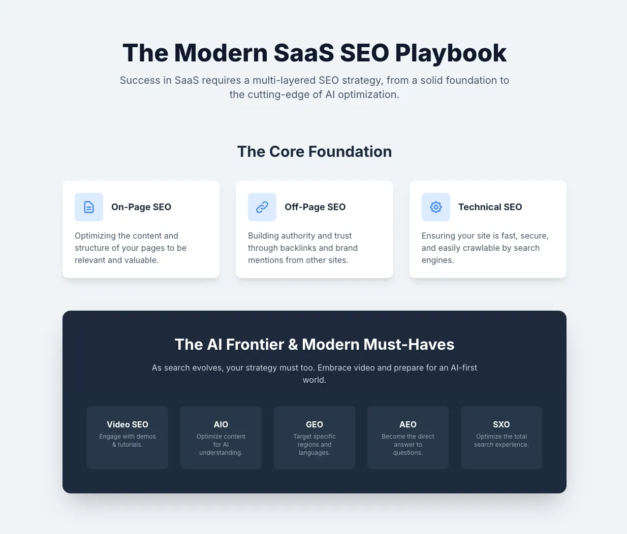 SEO for SaaS, modern playbook.