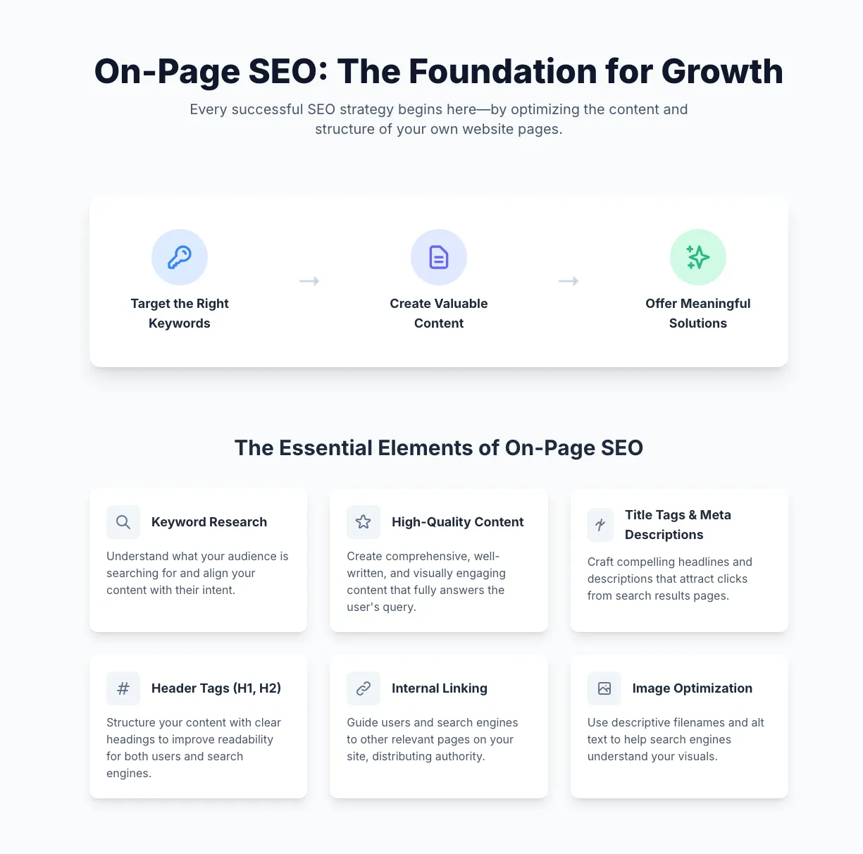 What on-page SEO is and how it works.