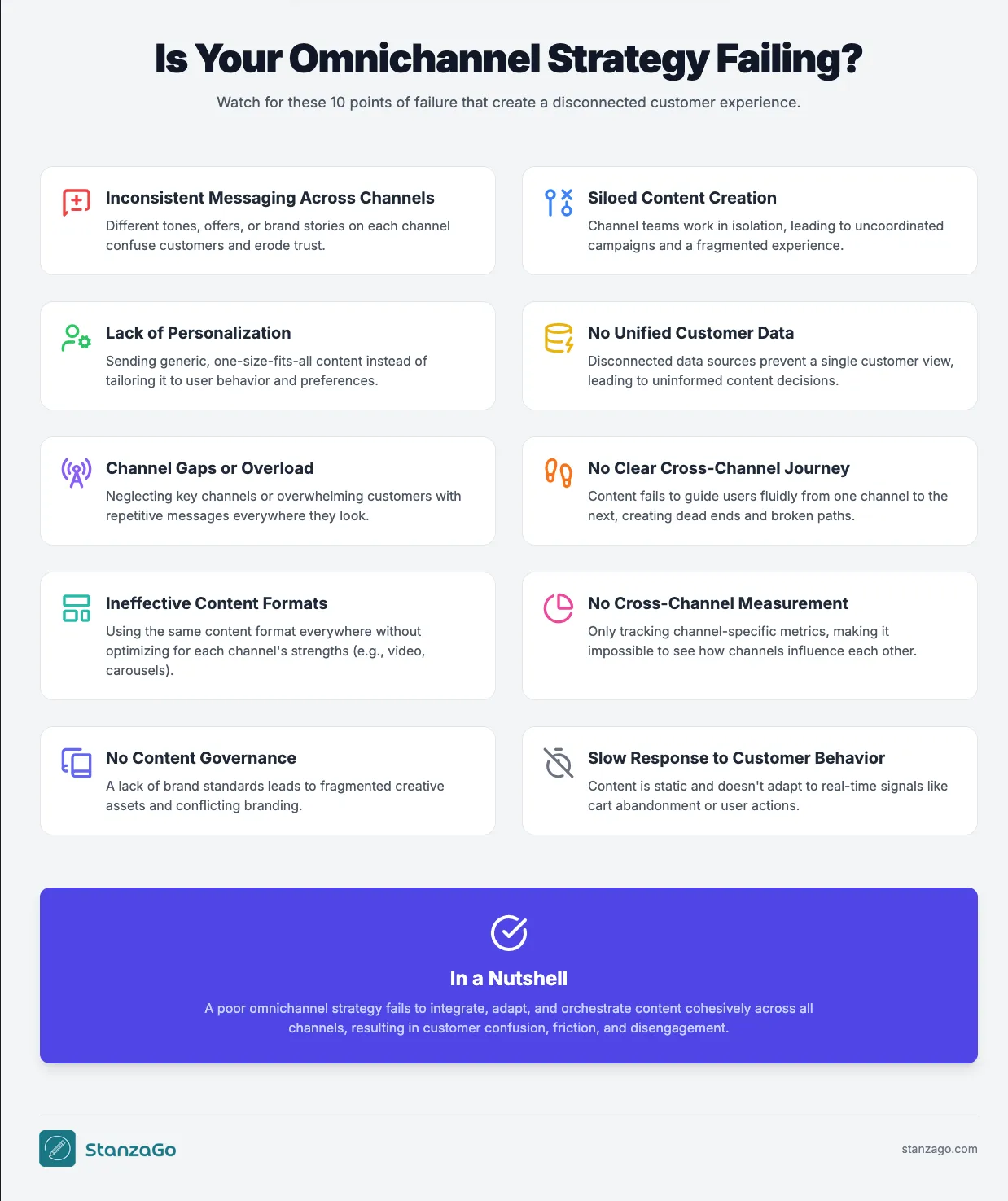 10 points of poor content strategy under challenges of Omnichannel Marketing.