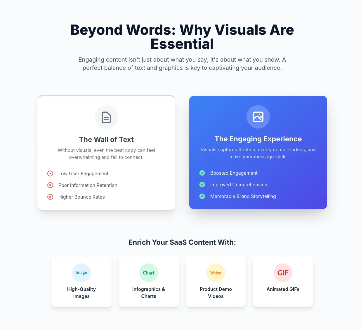 How visuals in the content improve SEO for SaaS.