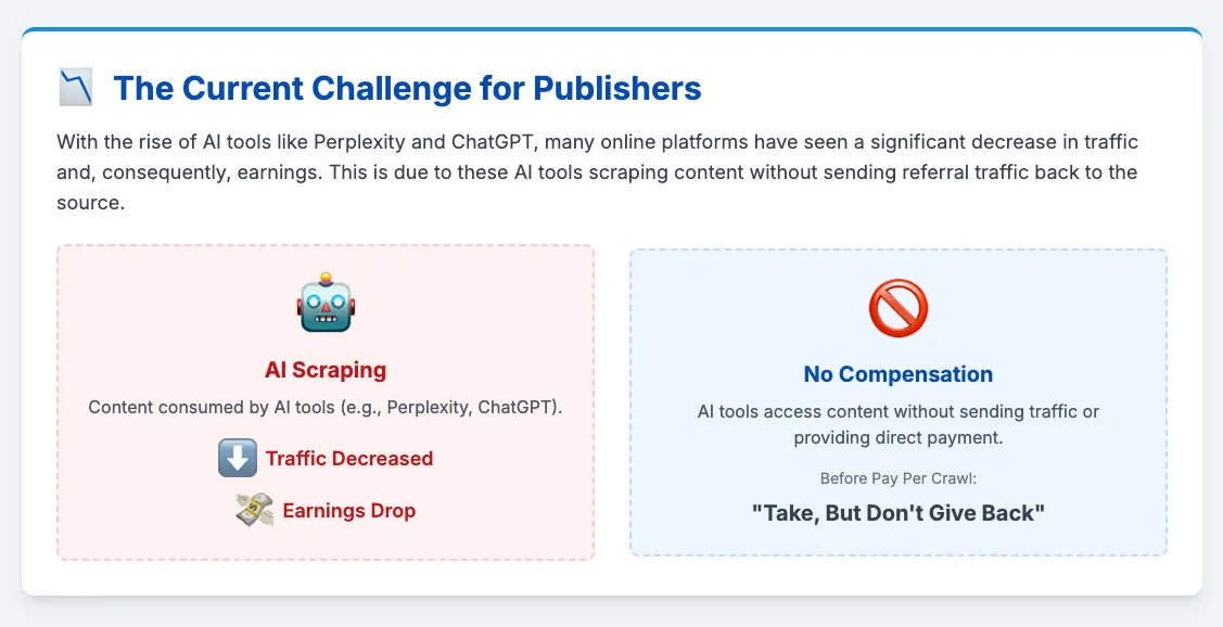 The problem with AI Bots crawling websites.