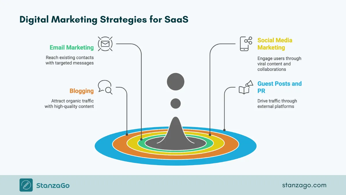 SaaS product announcement strategies.