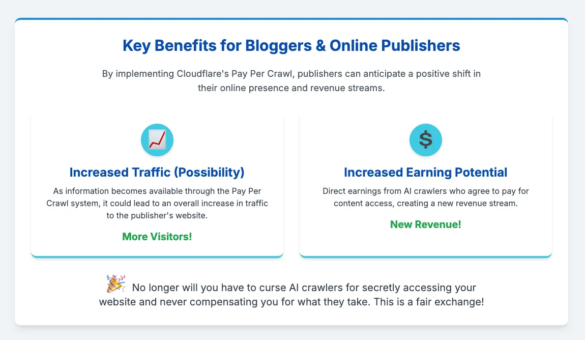 Benefits of Cloudflare's Pay Per Crawl for Bloggers and Online Publishers.