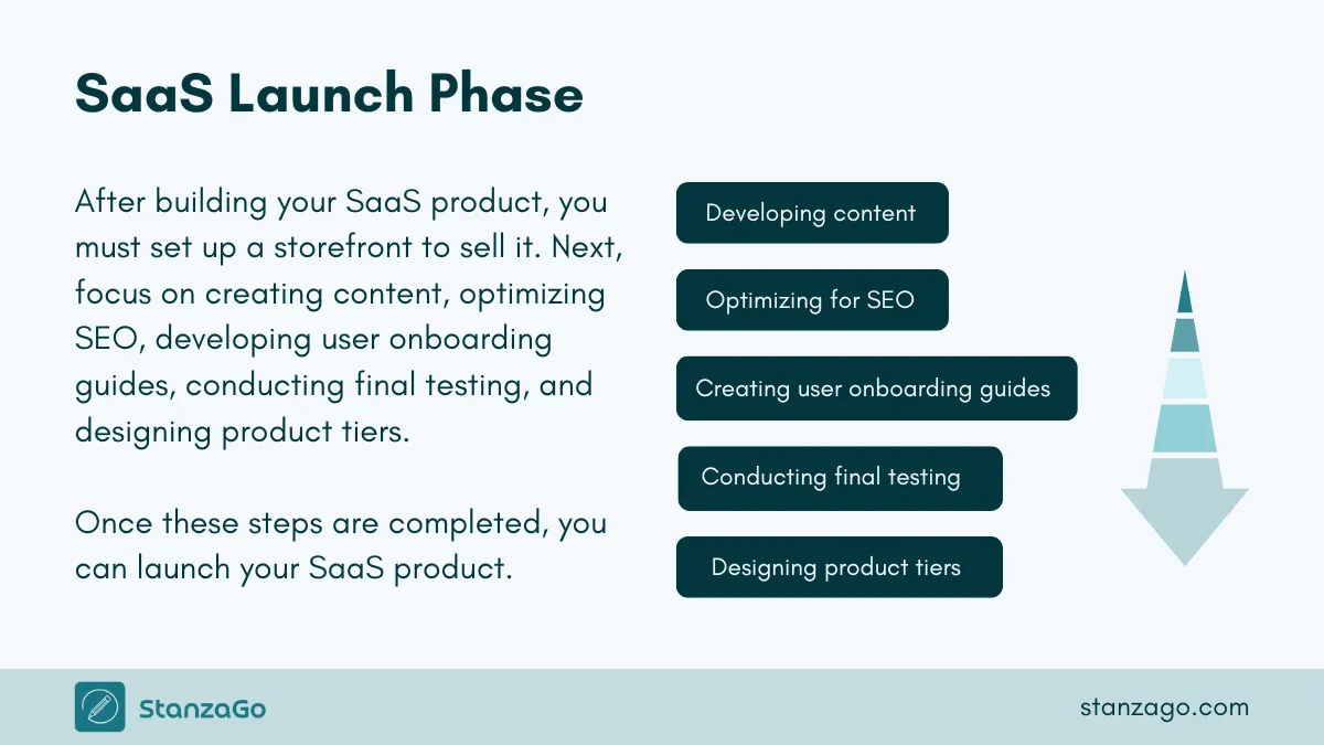 SaaS Launch Plan, phase 2.