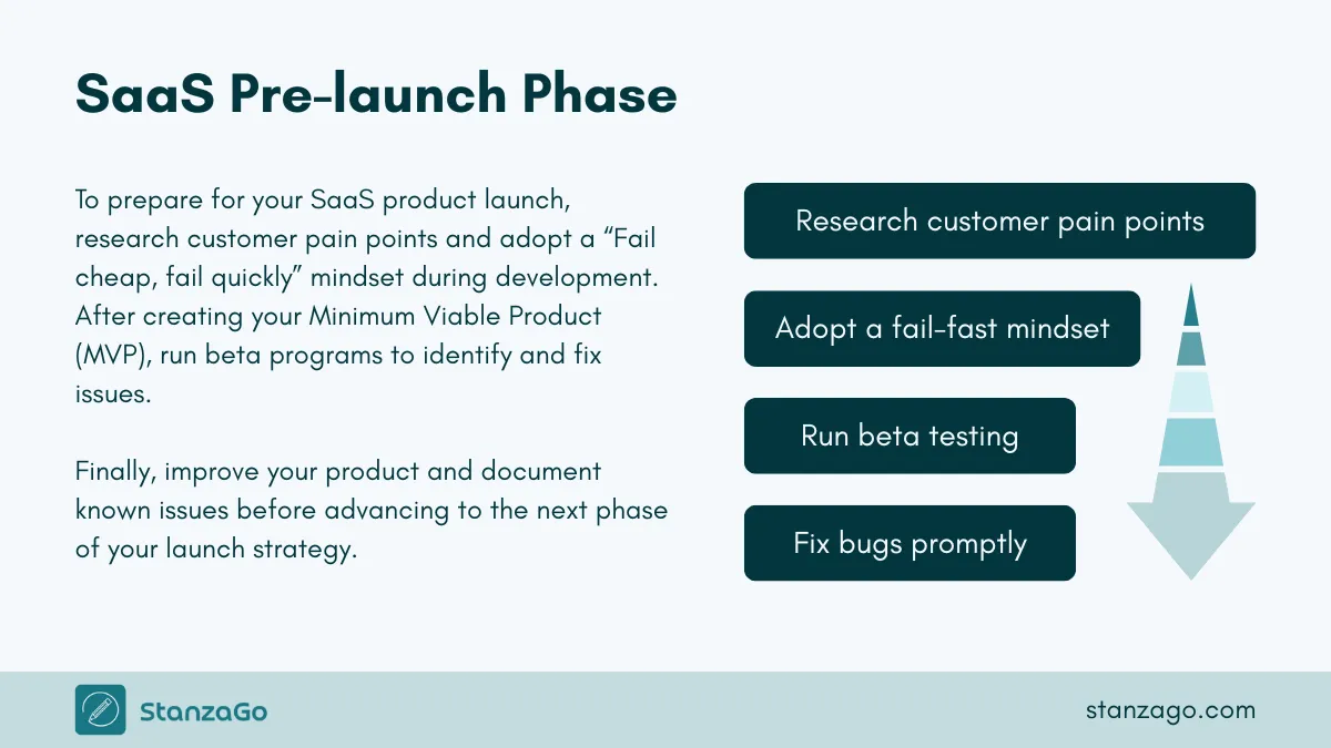 Parts of SaaS Launch Plan, phase 1.