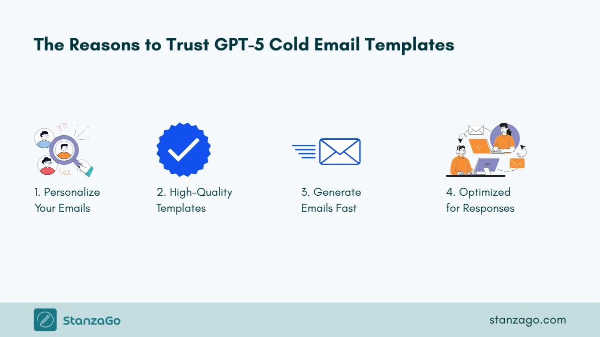 The reasons to trust Cold Email Templates GPT-5