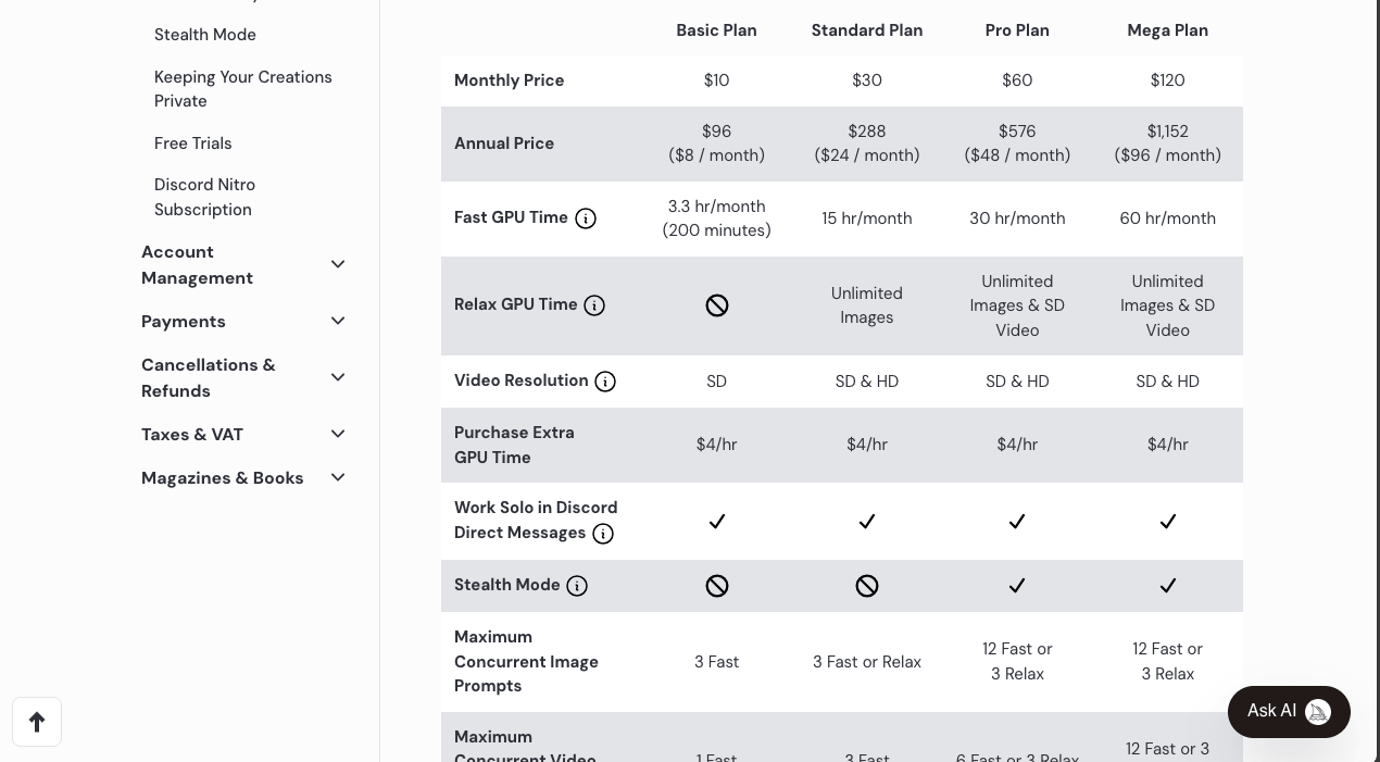Pricing plans of Midjourney