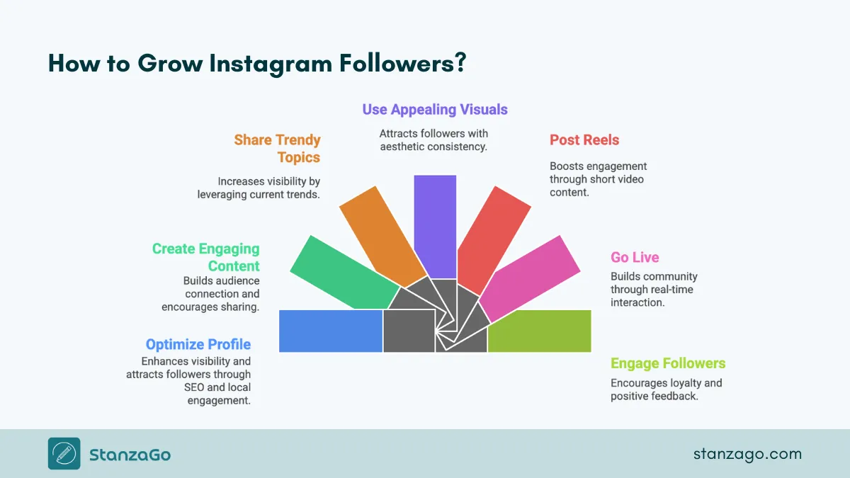7 Effective Tips for Growing Instagram Followers in 2026