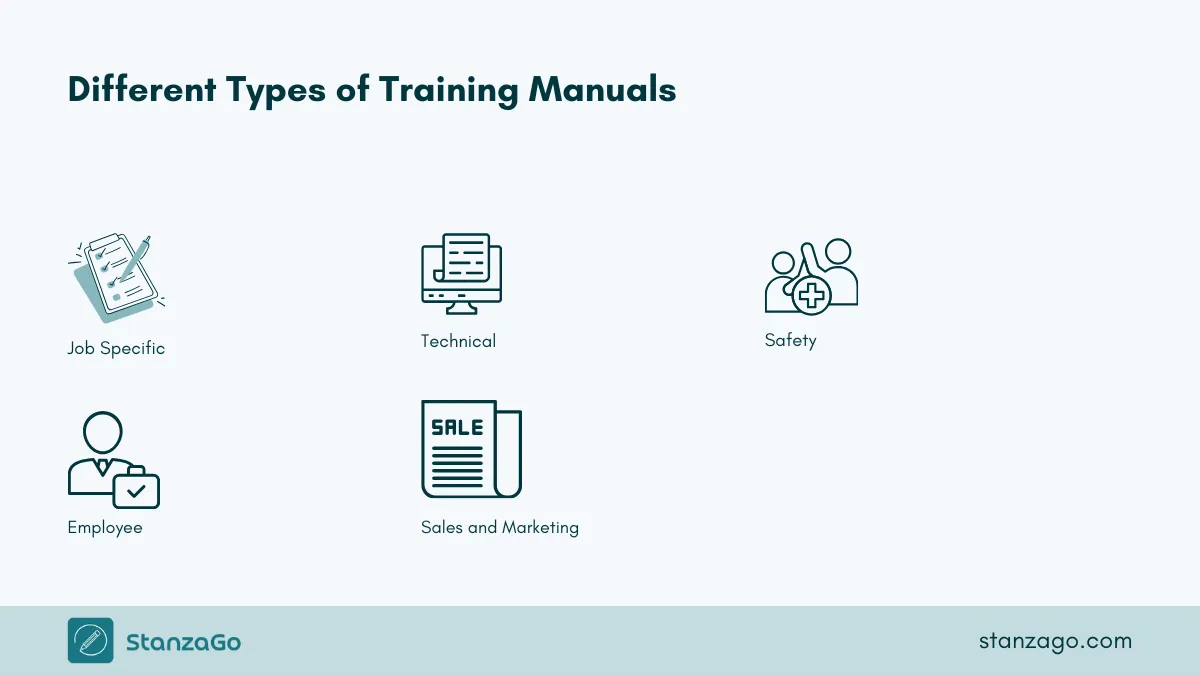 Different types of training manuals.