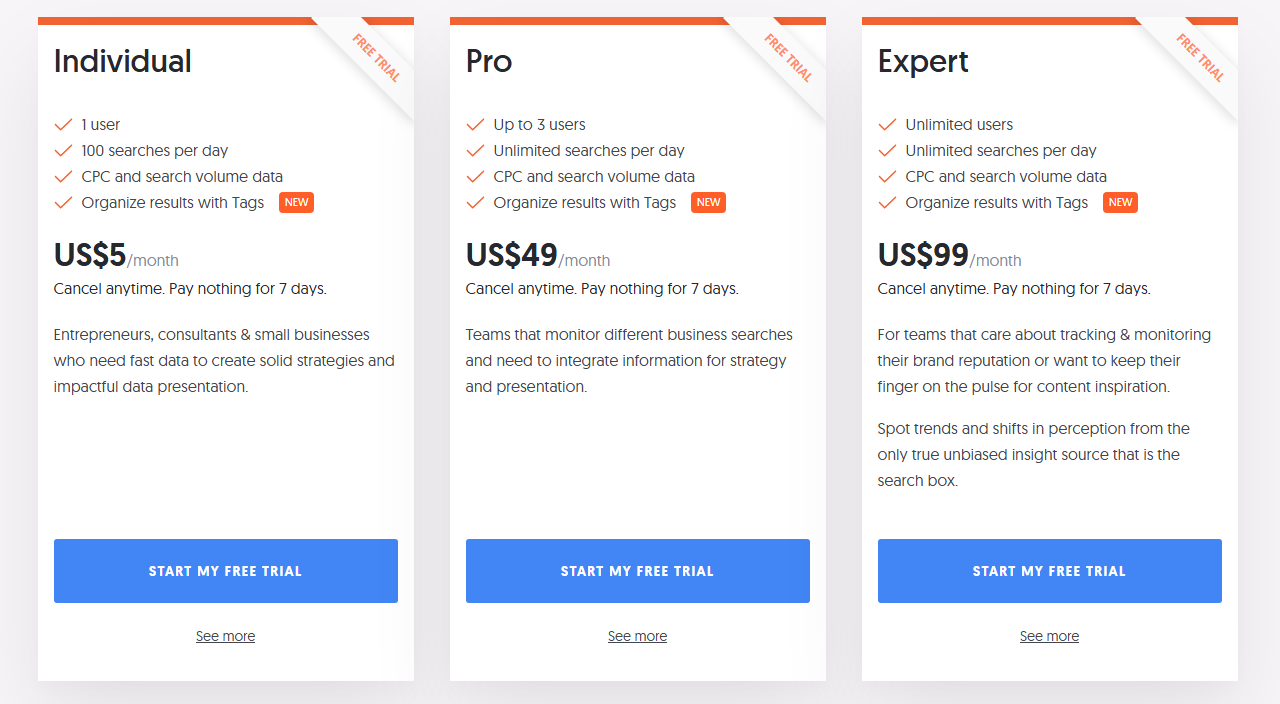 The pricing plans of AnswerThePublic.