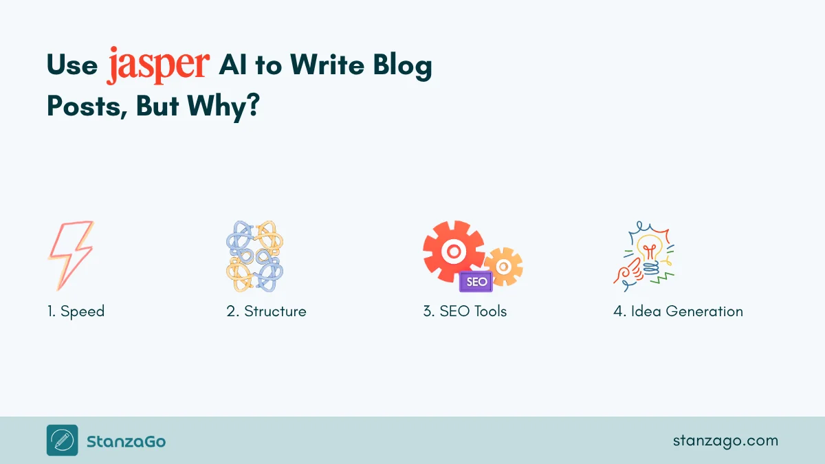 The need to use Jasper for writing a blog post.