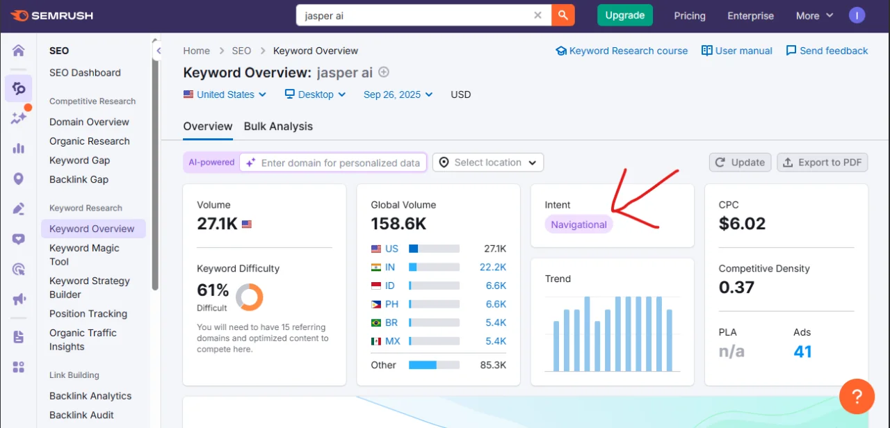 Keyword overview in the Semrush window.