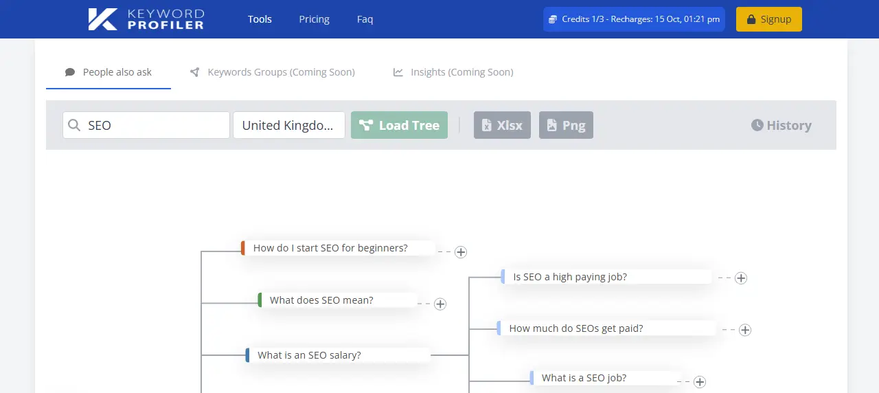 People also ask tool, Keyword Profiler.