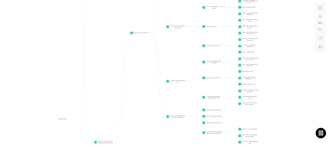 People Also Asking tool's topic graph view.