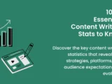 A list of content writing statistics